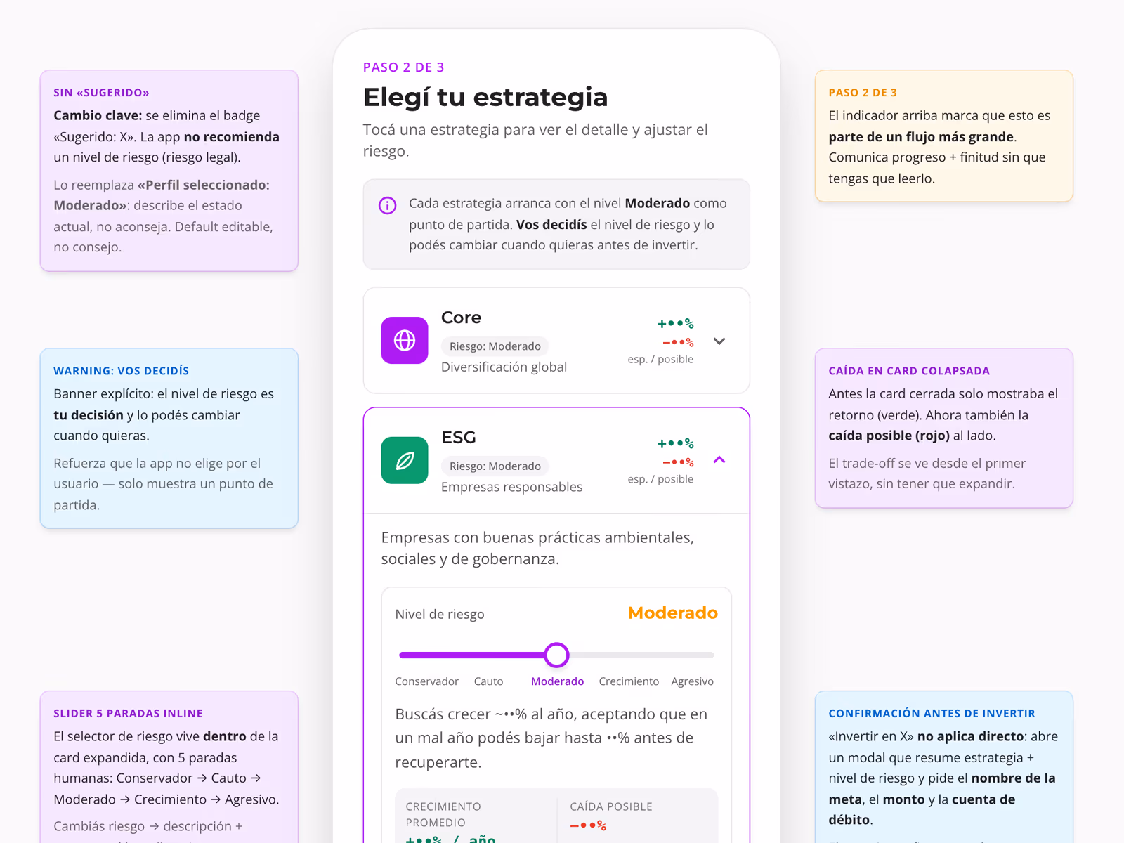 UX Lab AVIT: prototipos que se tocan, no imágenes